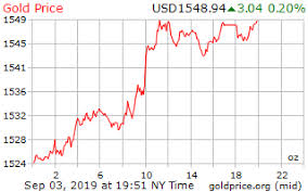 Gold Price On 03 September 2019