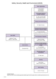 Safety Security Health Environment Services Resources