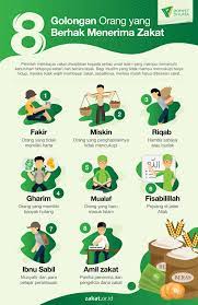 Status responden terdiri daripada lapan orang penerima zakat. Mustahik Adalah 8 Orang Yang Berhak Menerima Zakat