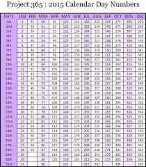 Project 365 2015 Day Numbers Chart Modern Calendar Calendar Template Business Letter Template