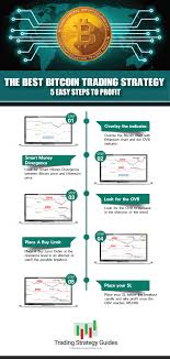 So there are profits to be made from disciplined, intelligent trading against the fools. The Best Bitcoin Trading Strategy 5 Easy Steps To Profit