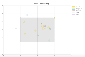 Chart Js Same Axis Tick Size On Both Axes Stack Overflow