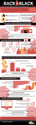 7 Fascinating Black Friday Infographics Black Friday Infographic Black Friday Infographic