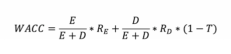 Wacc formula is a calculation of a firm's cost of capital in which each category is proportionally weighted. Weighted Average Cost Of Capital Wacc Magnimetrics