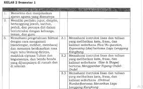 Kata kata cinta bahasa inggris. Pemetaan Ki Kd B Inggris Kls 2 Sd Semester 1 Dan 2 Kurikulum 2013 File Guru Now
