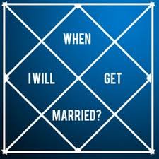 When Will I Get Married Prediction Indian Astrology Free