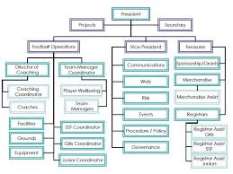 org chart peninsula strikers junior fc sportstg