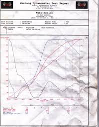 Gasoline Methanol Afr Lambda And Stoichiometry Miata