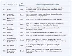 Sage Ubs Accounting Chart Of Account Sample Www