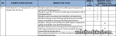 Soal ulangan harian pai kelas 5 semester 2 k 13. Kisi Kisi Pts Pai Kelas 4 Semester 2 K13 2020 Websiteedukasi Com