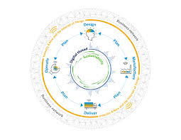 Supply chain risk assessment template excel. Digital Supply Chain Management Scm Software Solutions Sap
