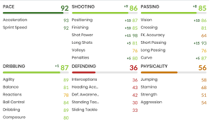 As a winger, definitely dembele if you don't mind the stamina. Fifa 21 Deshalb Muss Dembele Unbedingt In Euer Ultimate Team