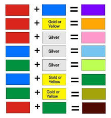 Mixed Colors Chart Colour Mixing Chart In 2019 Color