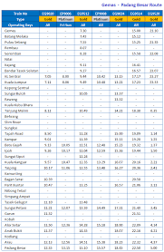 Check spelling or type a new query. Kuala Lumpur To Alor Setar Ets Ktm From Rm 42 90 Busonlineticket Com