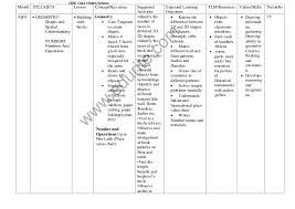 Class 4 Cbse Maths Syllabus