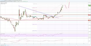 Ripple Price Technical Analysis Xrp Usd To Surge Above