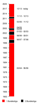 Ffc auf die trikotbrust zurück. Eintracht Frankfurt Wikipedia