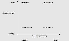 Die einkaufskosten plus die kosten der küche, die mit einem aufschlag von ca. 2