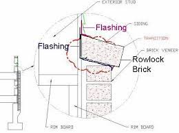 We compare brick veneer siding costs with other reliable estimate sites. Transition From Brick To Siding Contractor Talk Professional Construction And Remodeling Forum