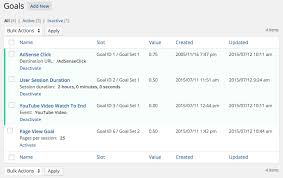 So you've spent countless hours analyzing traffic, channels, and conversions on google analytics; Better Google Analytics Wordpress Plugin Wordpress Org Deutsch