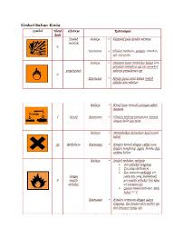 Mar 16, 2019 · sebenarnya, tanpa mengetahui contoh bahan kimia mudah terbakar pun, anda sudah bisa mengenali dari simbol yang tertera pada kemasan atau tempat penyimpanannya. Simbol Bahan Kimia Symbol Chemistry