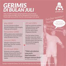 Kh Abdurrahman Wahid Photos Facebook