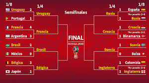 Pyeongchang fue elegida como sede el 6 de julio de 2011, en su tercer intento consecutivo por conseguirlo. Cuartos De Final Del Mundial 2018 Horarios Y Como Ver En Directo As Com