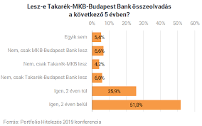 A szolgáltatás elérhetőségének részbeni vagy teljes hiányáért, késedelméért. A Budapest Bank Eladasarol Is Targyalt A Kormany Portfolio Hu
