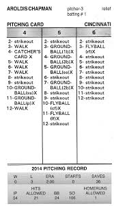 Strat O Matic Sports And Dice