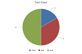 Test Chart Sspr Public Relations Agency
