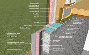 As an exterior sheathing, rigid foam is installed on the outside of the house, just under the siding. Doe Building Foundations Section 2 2