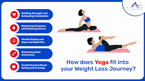 Yoga for Weight Loss | Transform Your Body and Mind | Blog