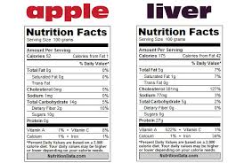 Apple Vs Liver Nutrition Info Liver Nutrition What Causes High Cholesterol Apple Nutrition Facts