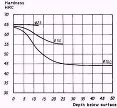 Heat Treatment Of Low Alloy Cold Work Tool Steel