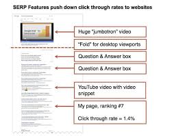 3 Real World Seo Examples The Pages The Phrases And The Results Writing Templates Seo Algorithm