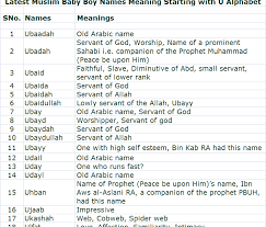 Aacharya · king of dance ; About Islam Latest Muslim Baby Boy Names Meaning Starting With U Alphabet