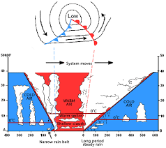Weather Systems Metlink Weather Climate Teaching Resources