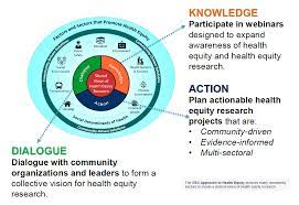 2019 rhode island health equity zones: Health Equity Initiatives Malaysia Our Partners Health Equity Initiative It Is A Summary Of A Literature Review Commissioned By The Who Commission On The Social Determinants Of Health Destromeros