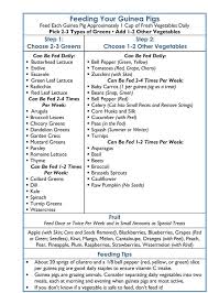 49 Valid Pig Feeding Chart