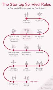 How Did Facebook Gain Its Initial Traction Quora Startup Infographic Start Up Business Start Up