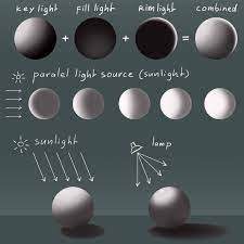 Mitch Leeuwe On Instagram Doing Color And Light Studies Art Draw Tekenen Digitalart Photoshop Drawing Howto Light Studies Light Study Shadow Drawing