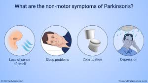 What Are The Non Motor Symptoms Of Parkinson S Non Motor Parkinson S Symptoms Can Include Loss Of The Sense Of Smel Parkinsons Parkinson S Parkinsons Disease