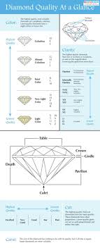 Diamond Quality Chart Lovetoknow