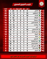 03/6/2021 1:09 صباحاً مباريات اليوم. Ù…Ø¨Ø§Ø±Ø§Ø© Ø§Ù„ÙŠÙˆÙ… Ø§Ù„Ø¯ÙˆØ±Ù‰ Ø§Ù„Ù…ØµØ±Ù‰ Ø§Ù„Ø§Ù‡Ù„Ù‰