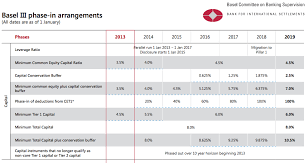 Capital And Rwa For European Banks