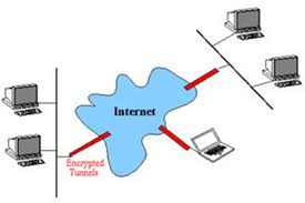 Vpn Full Form Javatpoint
