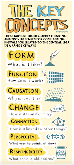 Pin On Pyp And Global Goals