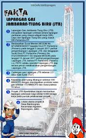 Shopeepay gandeng viu, mudahkan akses jutaan masyarakat indonesia untuk menikmati hiburan terbaik asia. Deal Pln Beli Gas Produksi Lapangan Jtb Kumparan Com