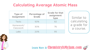 Calculating Average Atomic Mass Is Like Calculating A Course Grade Electron Configuration Chemistry Help Atom