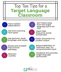 Pin By Leslie Grahn On Target Language Tools Supports And Scaffolds Target Language Learning Languages Tips Classroom Language